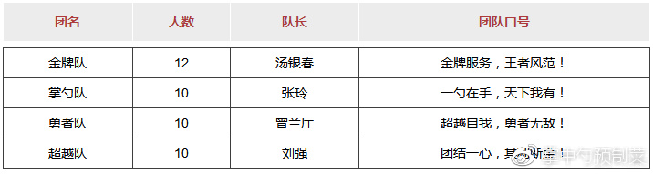 im体育：学会这5步！企业团队建设户外拓展训练不再“事倍功半”！(图4)