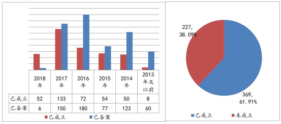 人口控制数_崇明岛人口控制图片(3)