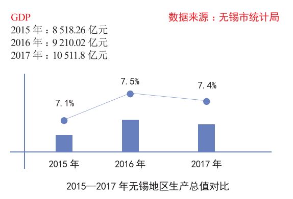 江阴gdp与无锡_江苏2017上半年平均工资曝光 徐州平均工资全省倒数第一 看看你拖后腿了没有