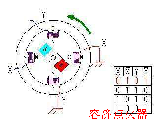 8度,0.72度的)转子不能拿出来,否则会退磁的.除非你有充磁机重新充磁.