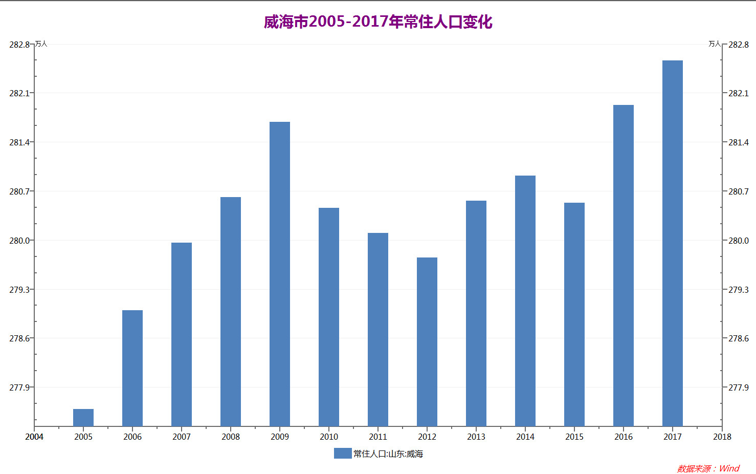 自贡市2018年人口自然增长率_自然风景图片(3)