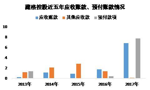 格来云什么原理(3)