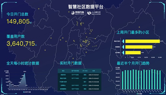 战略投资重庆小蜗,骏宏集团进军智慧社区