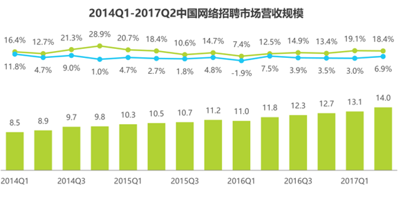 新兴招聘网_智联 传统招聘如何PK新兴招聘(5)