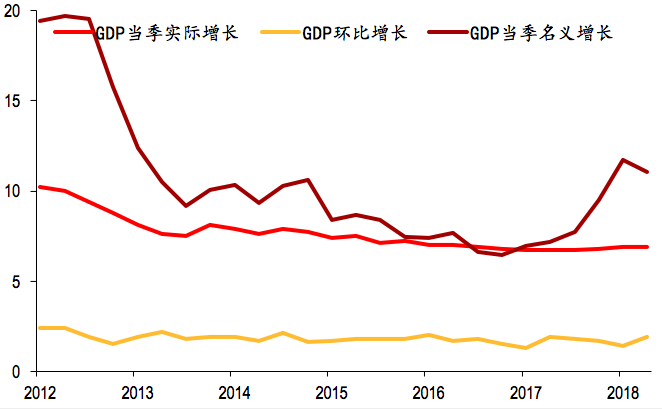 2018经济增长总量_全国经济总量增长图片