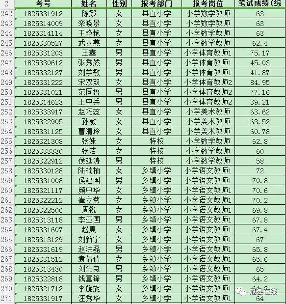 冠县人口_冠县2017年1 3月份企业职工退休人员审批公示(2)