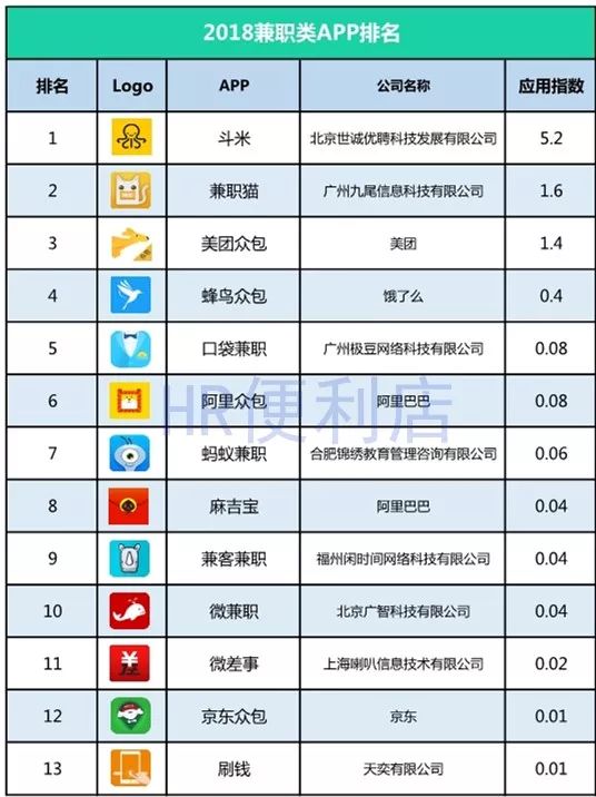 招聘排名_长沙金融人才招聘职位数全国排名第十五位,平均薪酬10141 月(2)