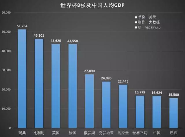 克罗地亚人均gdp_中国这35个城市富可敌国,温州GDP相当于克罗地亚