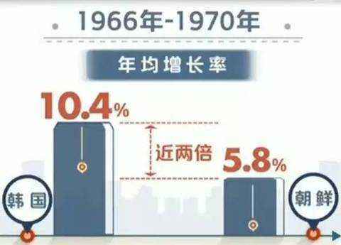 韩国各道gdp(3)