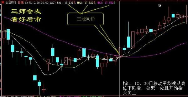 3,双管齐下,买进不怕