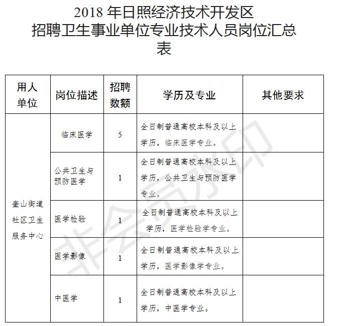 陆桥社区人口_打扫社区卫生图片(2)