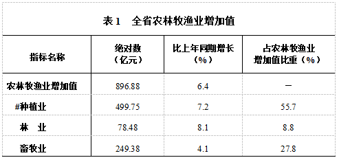 牛羊粪gdp