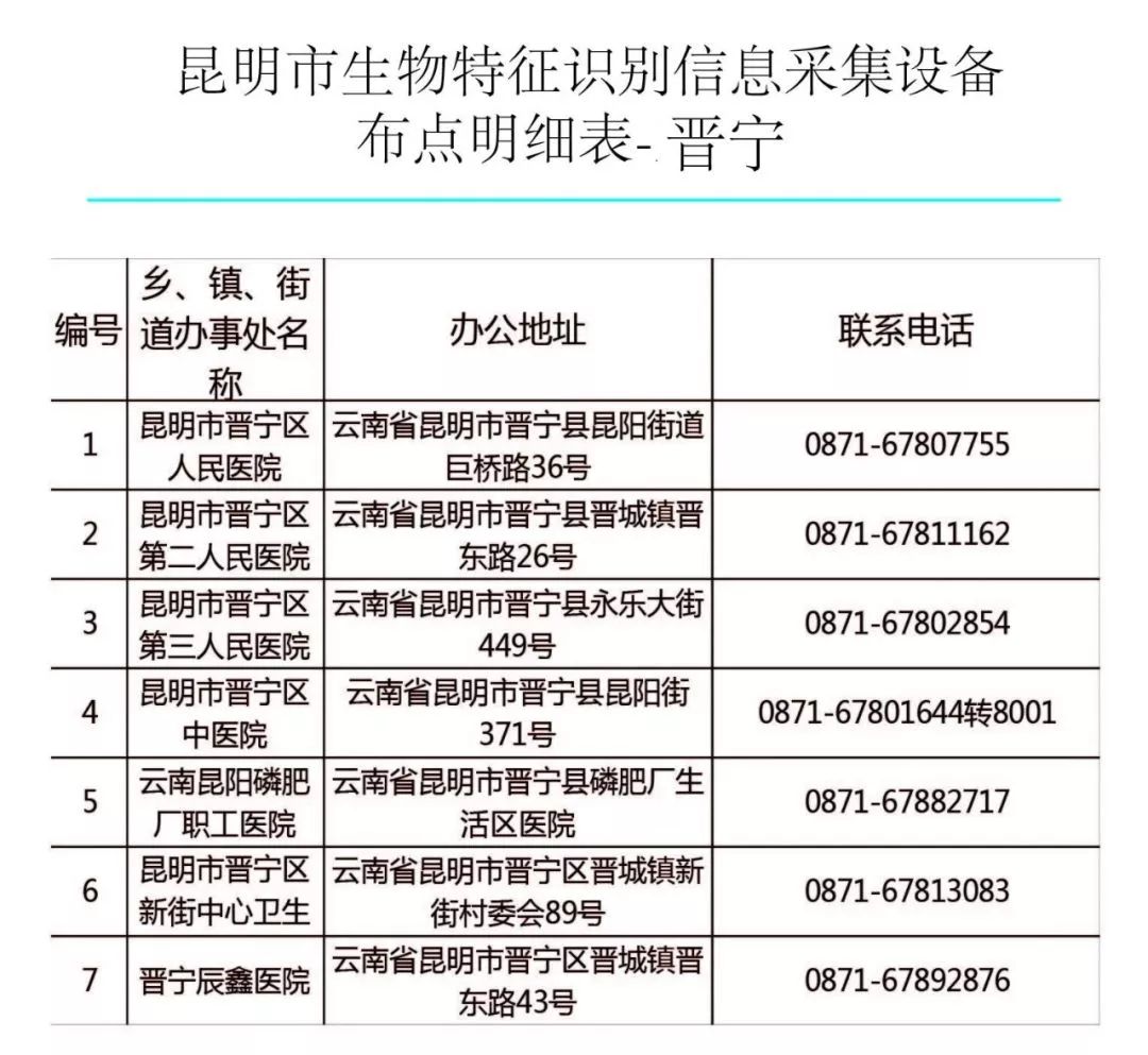 昆钢人口_权威发布 这个消息越多昆钢人知道越好 住在昆钢这四个地方的人有(2)