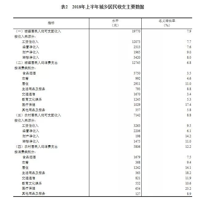 低收入人均gdp自由消费权_GDP与人均可支配收入之间的关系,消费对GDP的贡献(3)