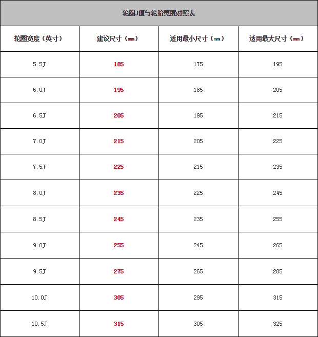 科普轮胎根蒂常识轮胎人必备才干；ob体育(图7)