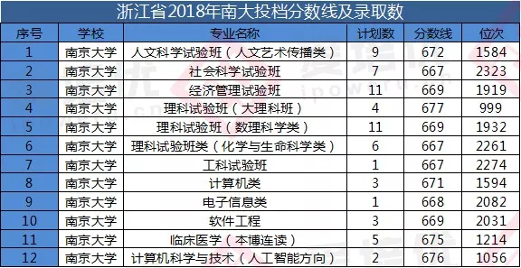 北京大学生人口占比_美国贫困人口占比图片(2)