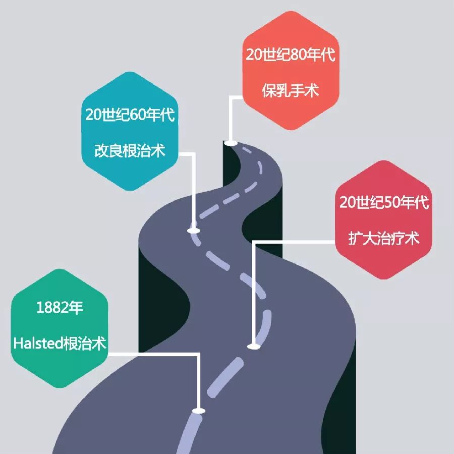 以halsted命名的手术术式有两个——halsted腹股沟斜疝修补术