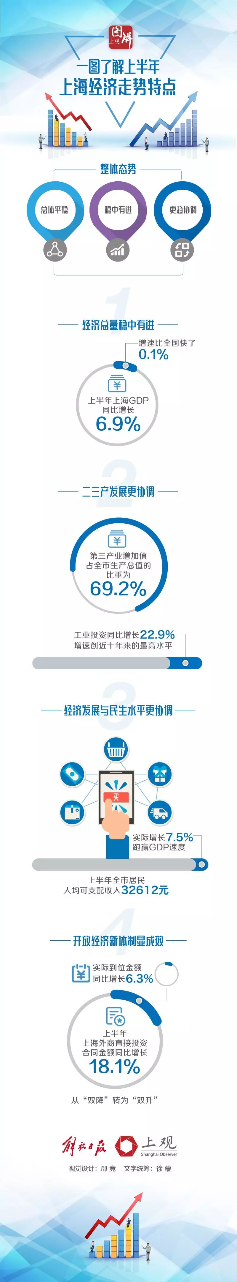 中美gdp增长趋势图_三季度增长4.9%中国经济走势图持续向好