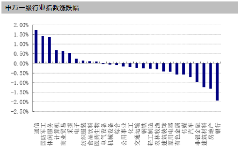 一国GDP增