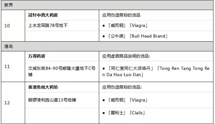 长春人口查询_第六次人口普查结果 长春常住人口7677089人