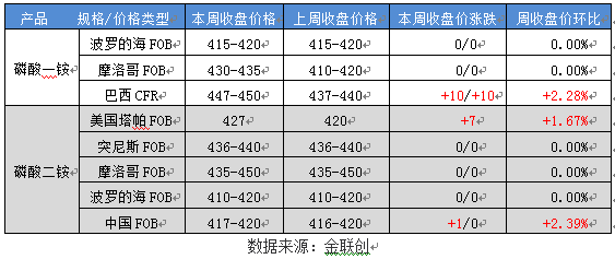 进口水果需要计入gdp吗_广东统计局再度公告 2016深圳GDP达20078.58亿,首超广州(2)