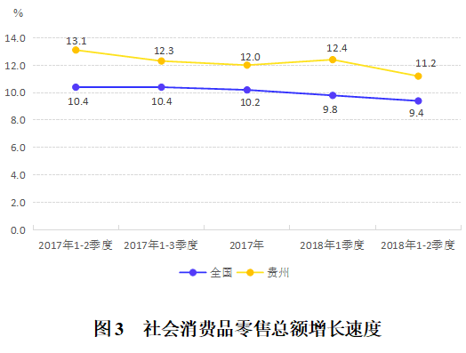 贵州省年gdp增速高于全国_贵州省2018年前三季度GDP增速高于全国水平