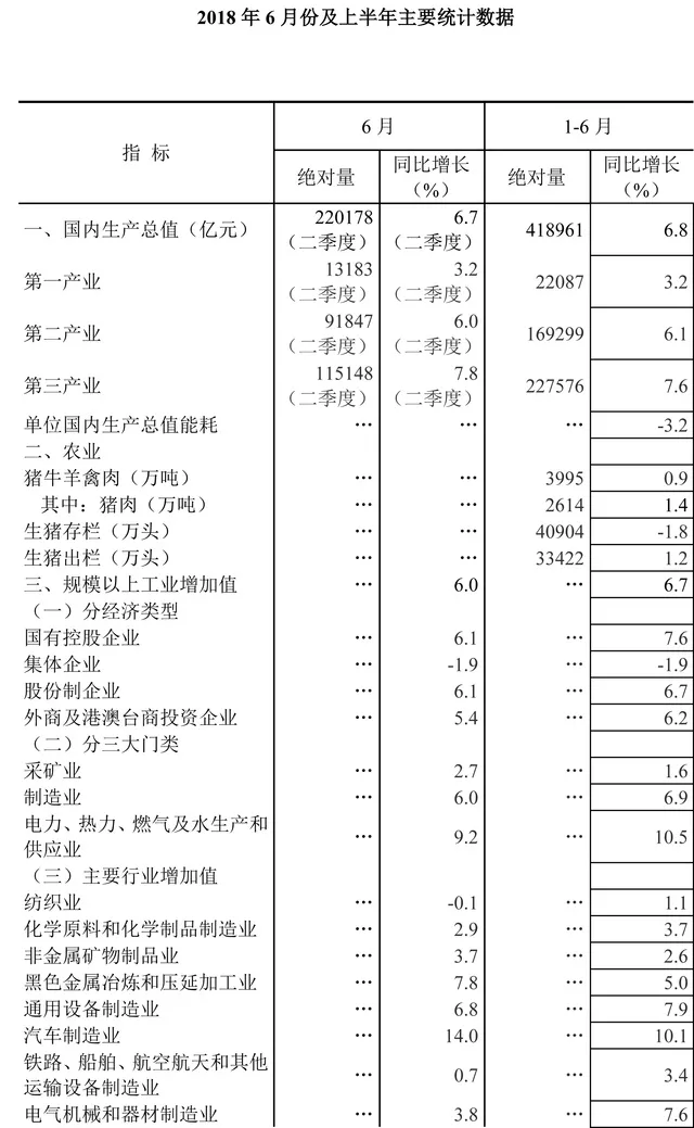 建筑业产值计入gdp总量吗(2)