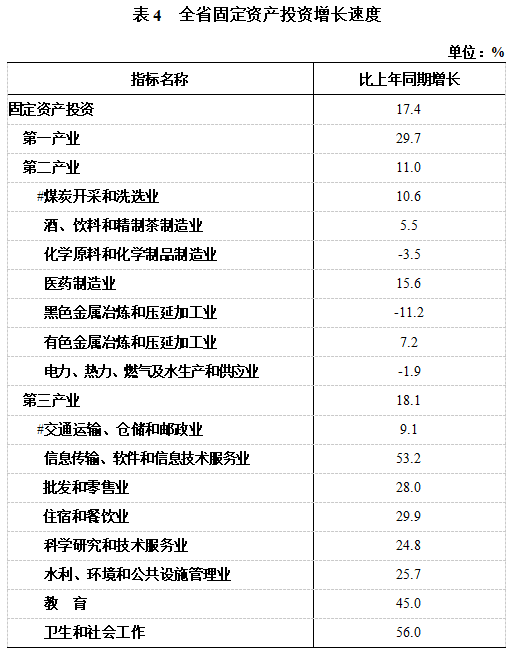 贵阳上半年gdp是多少_是真的吗 2018上半年GDP 河南总量第一,贵州增速第一