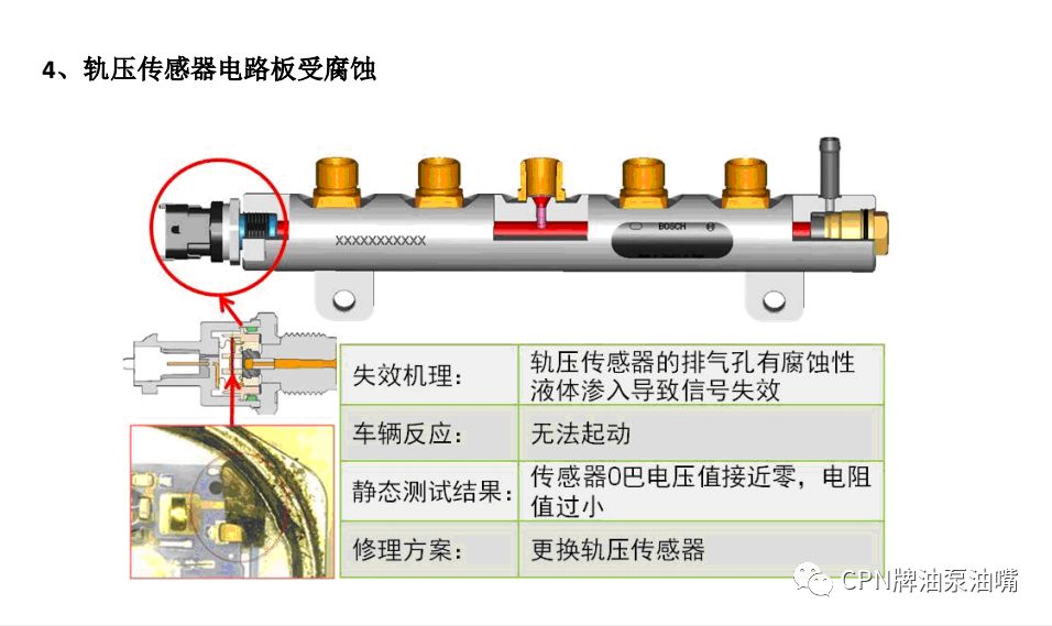 博世,电装,德尔福,康明斯共轨系统高压油轨概述