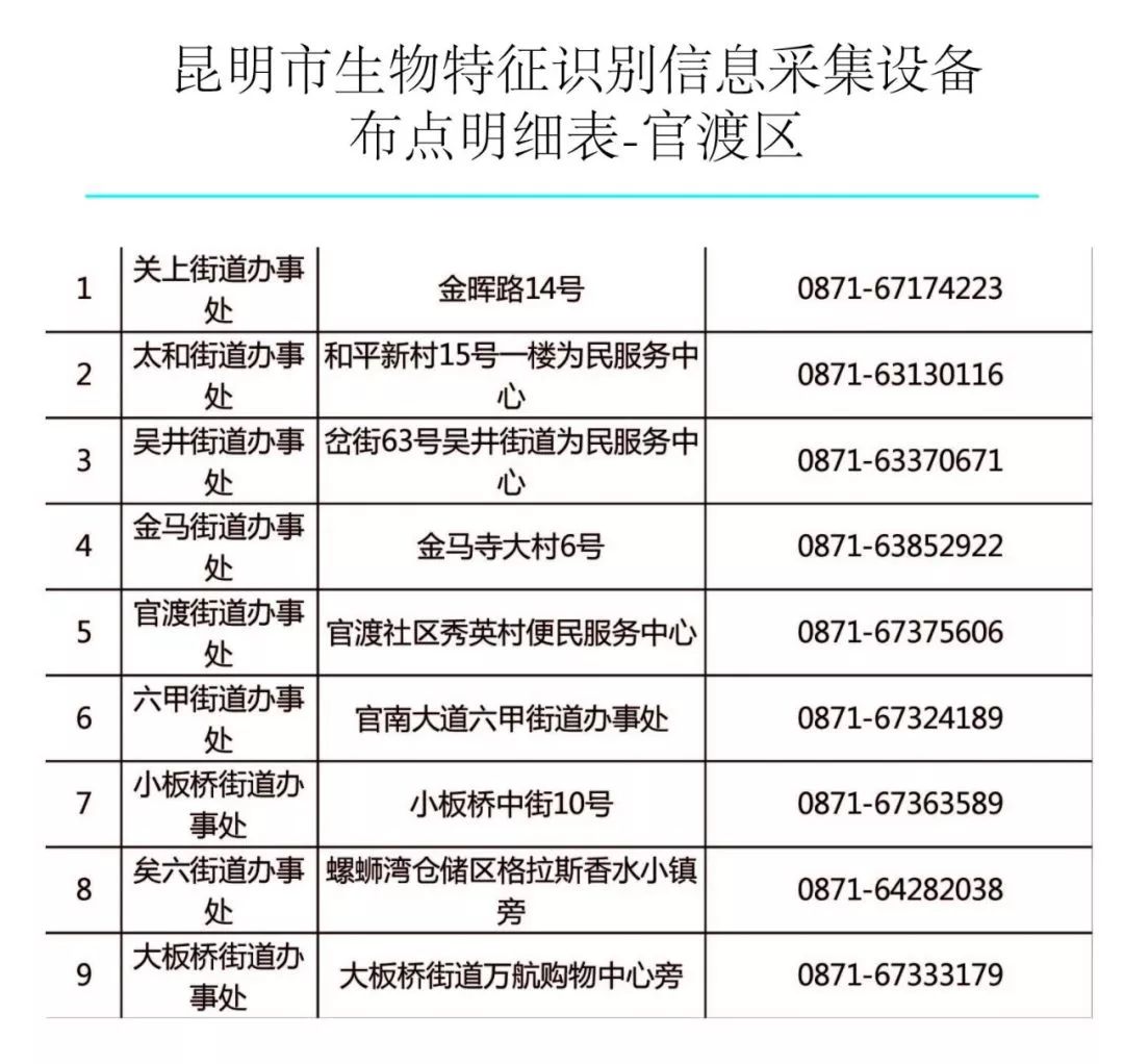 昆钢人口_权威发布 这个消息越多昆钢人知道越好 住在昆钢这四个地方的人有(2)