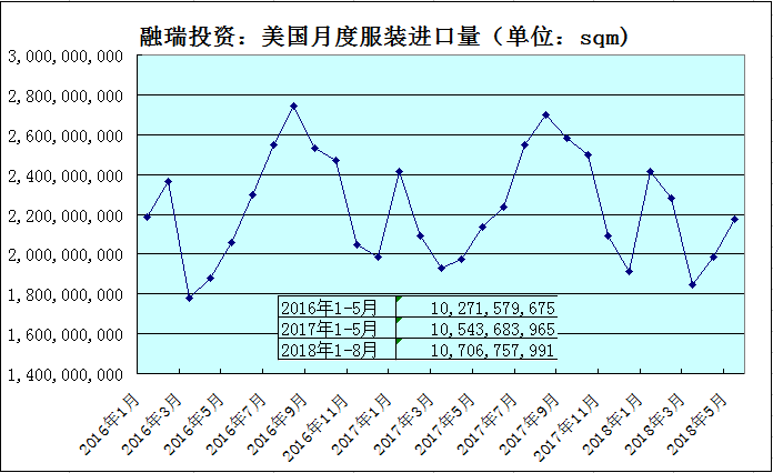 棉花gdp(3)