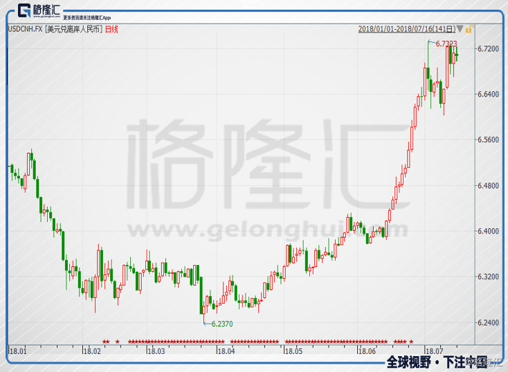 为什么gdp增速减缓_中国三季度GDP增速放缓至7.3