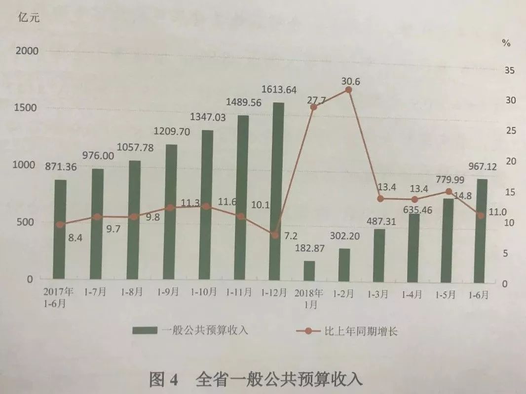 贵州省上半年gdp2020_2020贵州省毕节市图片