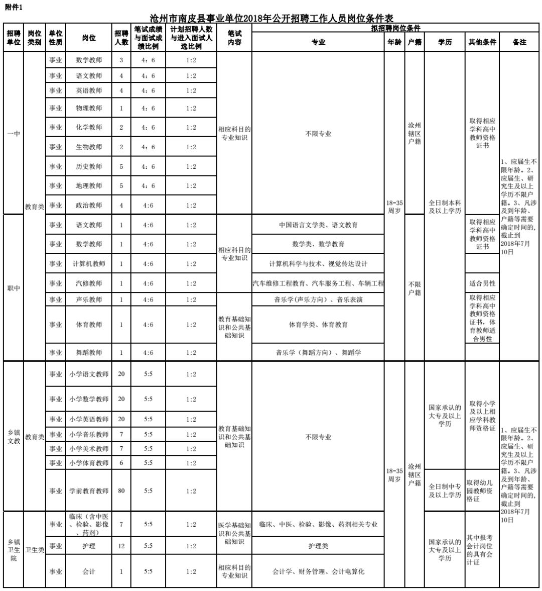 沧州市人口数量_2017年河北沧州统计公报 GDP总量3817亿 常住人口增加4.94万(3)