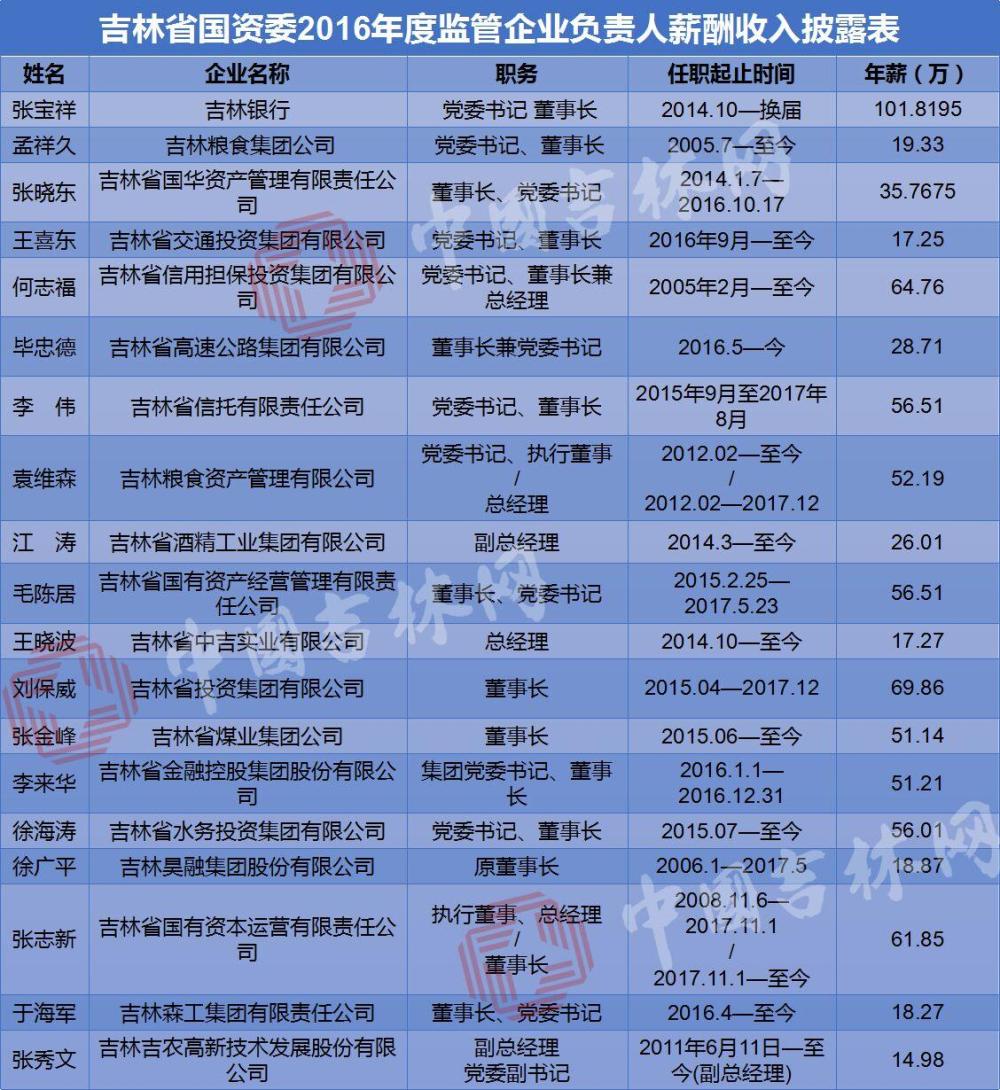 吉林市人口是多少万_吉林市地图(3)