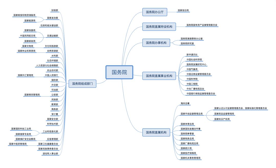 【独家】国家部委2018年机构改革情况及对ppp项目的