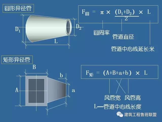 解析|图解风管工程量的计算方式