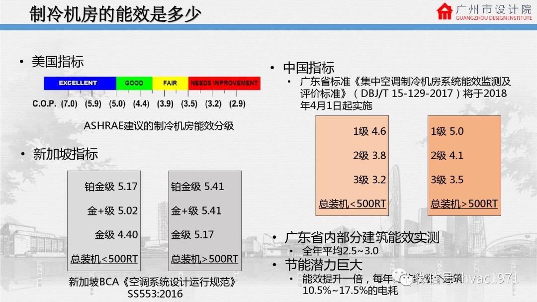 高效制冷机房实践案例广州白天鹅宾馆广东省政府5号楼