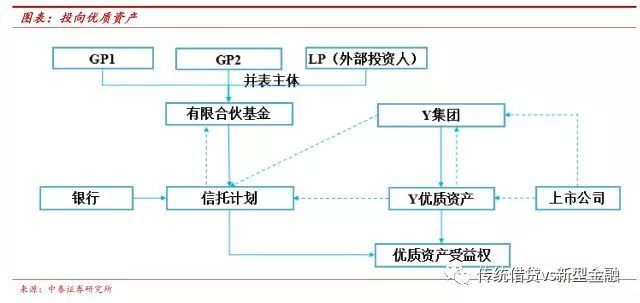 一文读懂银行债转股及具体操作分析