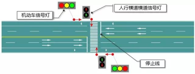 有信号灯控制的人行横道标志标线设置示例