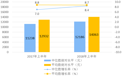 中国上半年湖北gdp_2009中国各个省的GDP排名是怎样的(2)