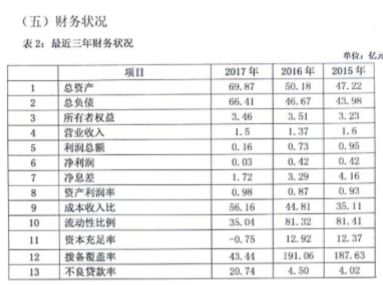 失信人口比例_失信人员名单(3)