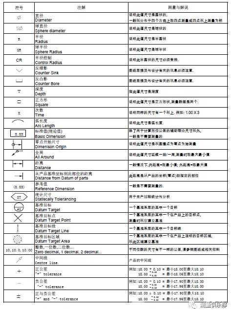 符号与注解