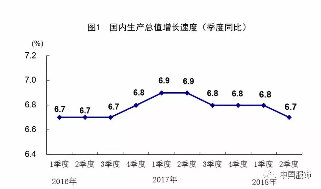 服装企业的GDP增长率_年均GDP增长率怎么算(3)