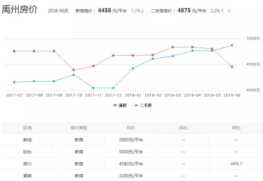 禹州人口_河南各县市人口排名出炉 邓州竟排在