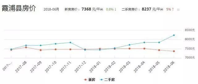 三明市区人口_三明9县市人口 永安市34万人,明溪县10万人,5个低于10万人(3)