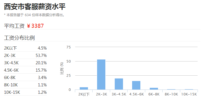 晋州gdp跟辛集gdp哪个高_2020年河北各市GDP排行榜 唐山第一 图(3)