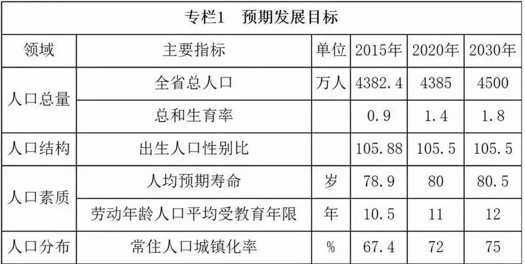 辽宁多少人口_辽宁省2016年常住人口是多少