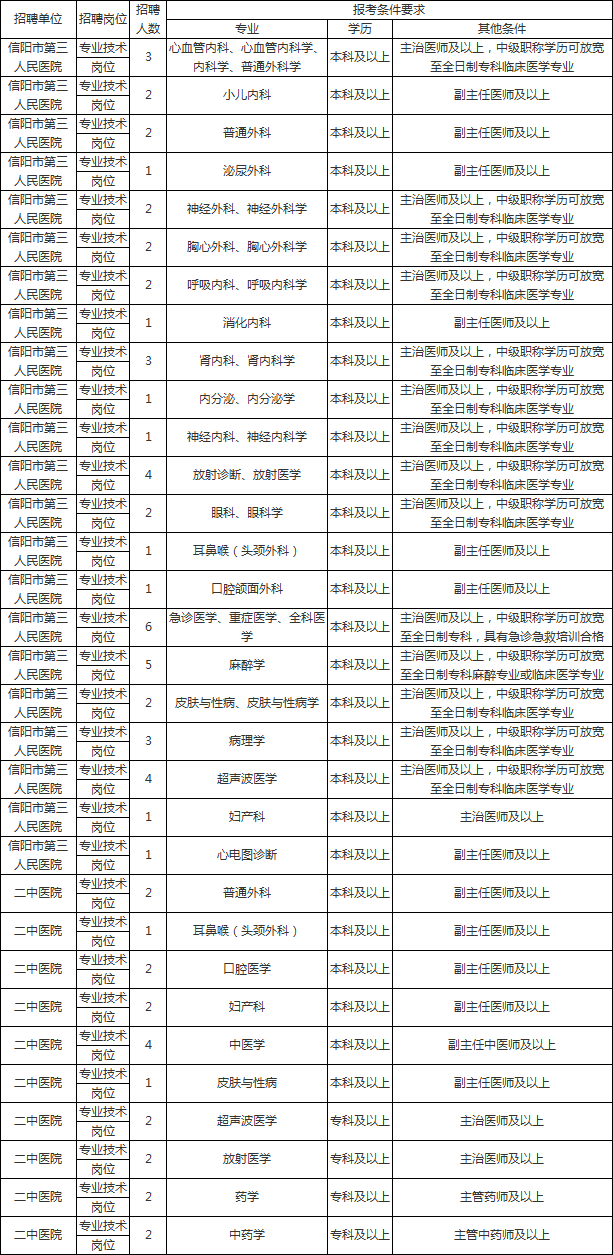 1958年信阳地区总人口_信阳地区地图全图(2)