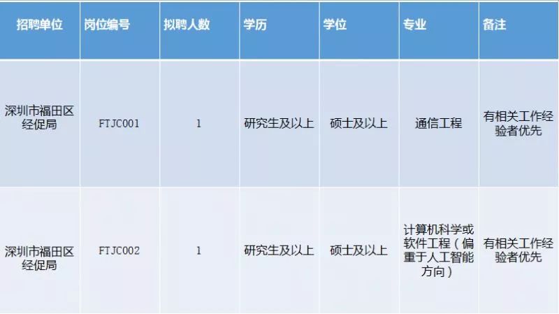 梅林招聘_赣县梅林古镇国光超市高薪火热招聘(3)